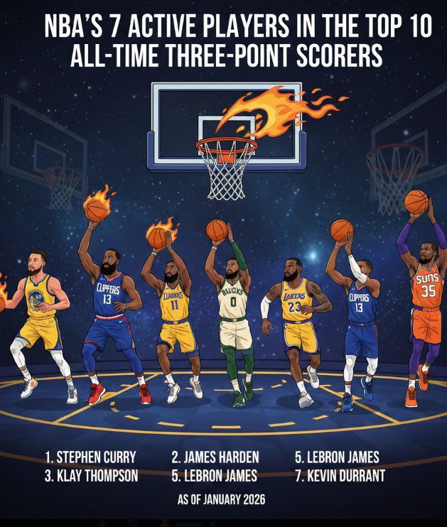 7 Pemain NBA Aktif dalam Daftar 10 Besar Pencetak Tripoin Terbanyak